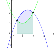 (integral_ploscina2.png)