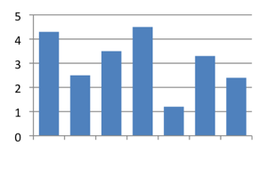 Statistika - Vaje