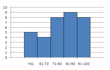 Statistika - Vaje