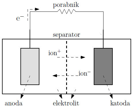 (http://www.nauk.si/materials/6893/src/Baterije/P16a.jpg)