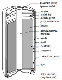 (http://www.nauk.si/materials/6893/src/Baterije/P23a.jpg)