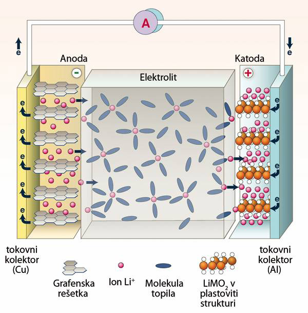 (http://www.nauk.si/materials/6893/src/Baterije/P37.jpg)